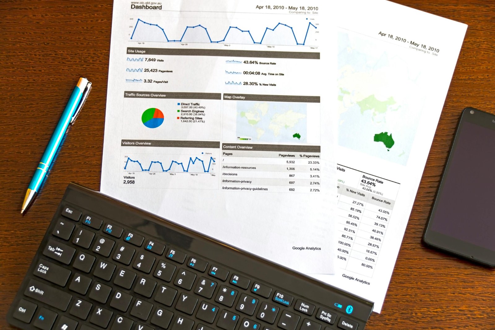 The Future of Business: Innovation, Strategy, and Growth
